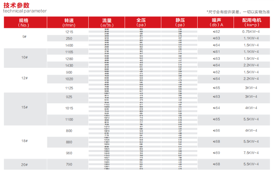 HTFC 多翼式低噪音柜式離心通風(fēng)機(圖1)